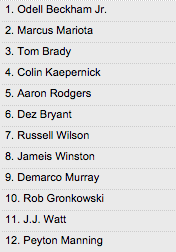 Top nfl player endorsement deals