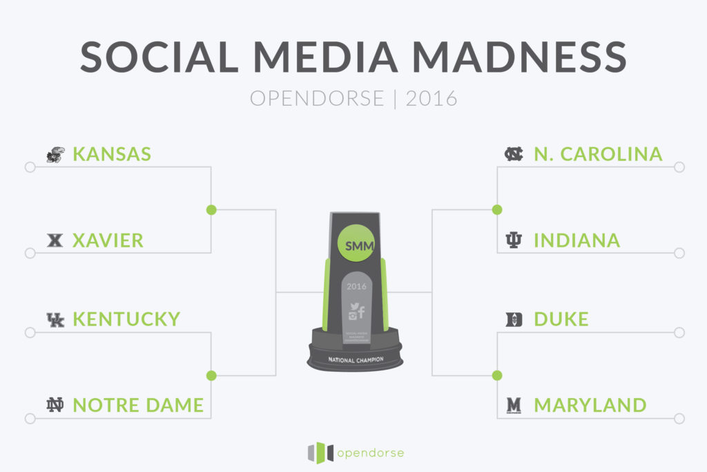social media march madness