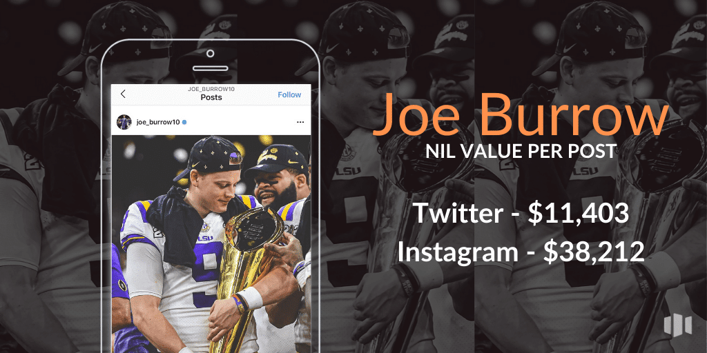 joe burrow nil earning potential social media
