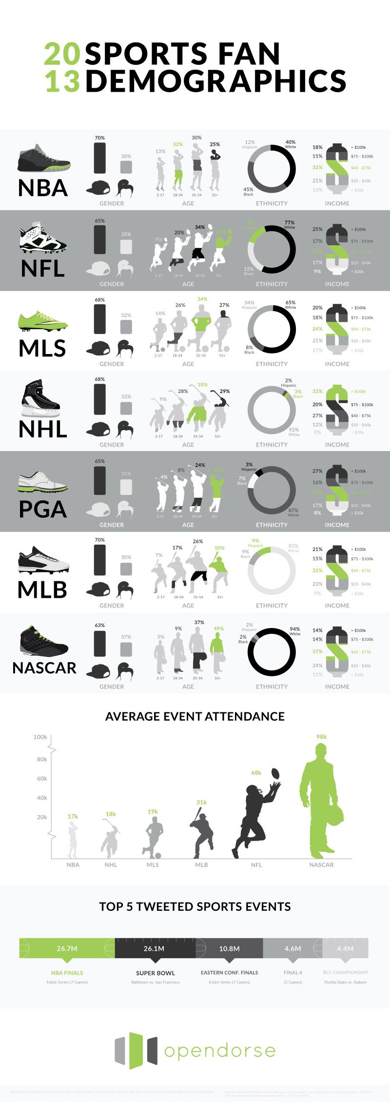 2013 Sports Fan Demographics Opendorse