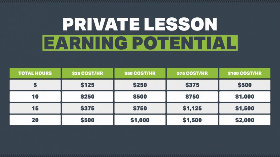 Win Private Lessons How To Monetize Private Lessons - Opendorse