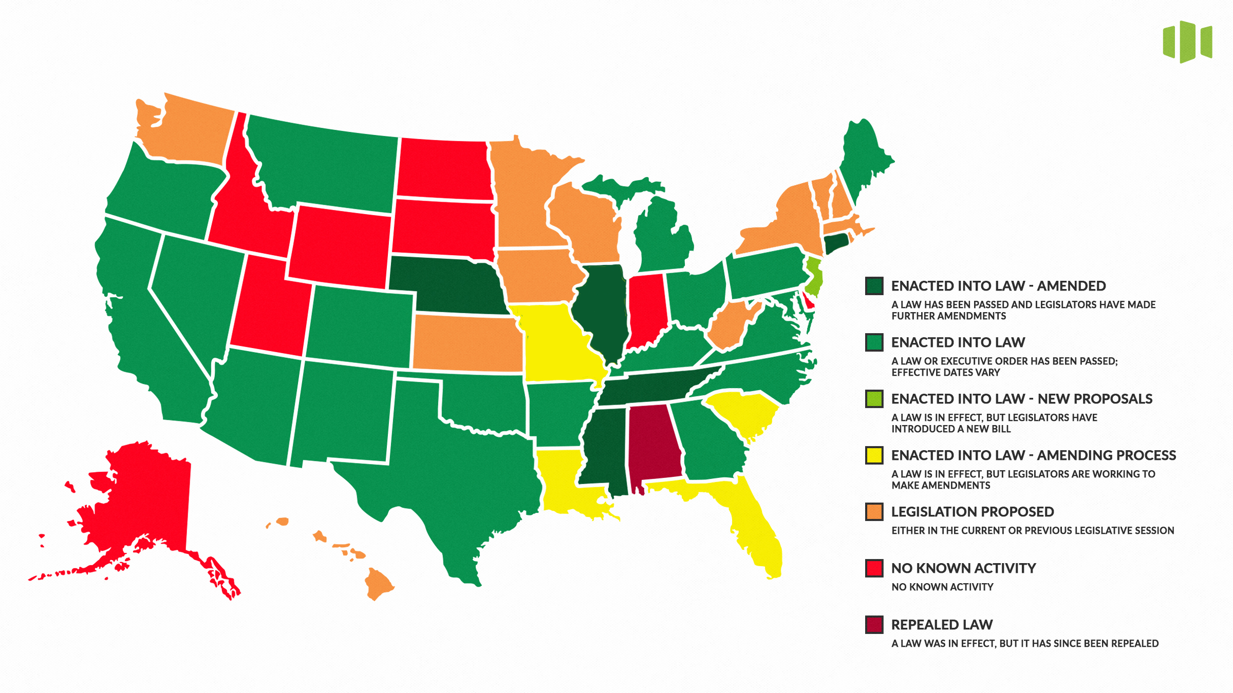 nil-incoming-comparing-state-laws-and-proposed-legislation-opendorse